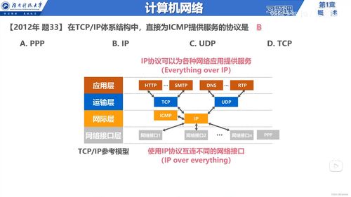 計(jì)算機(jī)網(wǎng)絡(luò)體系結(jié)構(gòu)及其關(guān)鍵技術(shù)概述