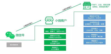 江蘇中理網絡科技微信支付商戶分級進件接口正式向服務商開放